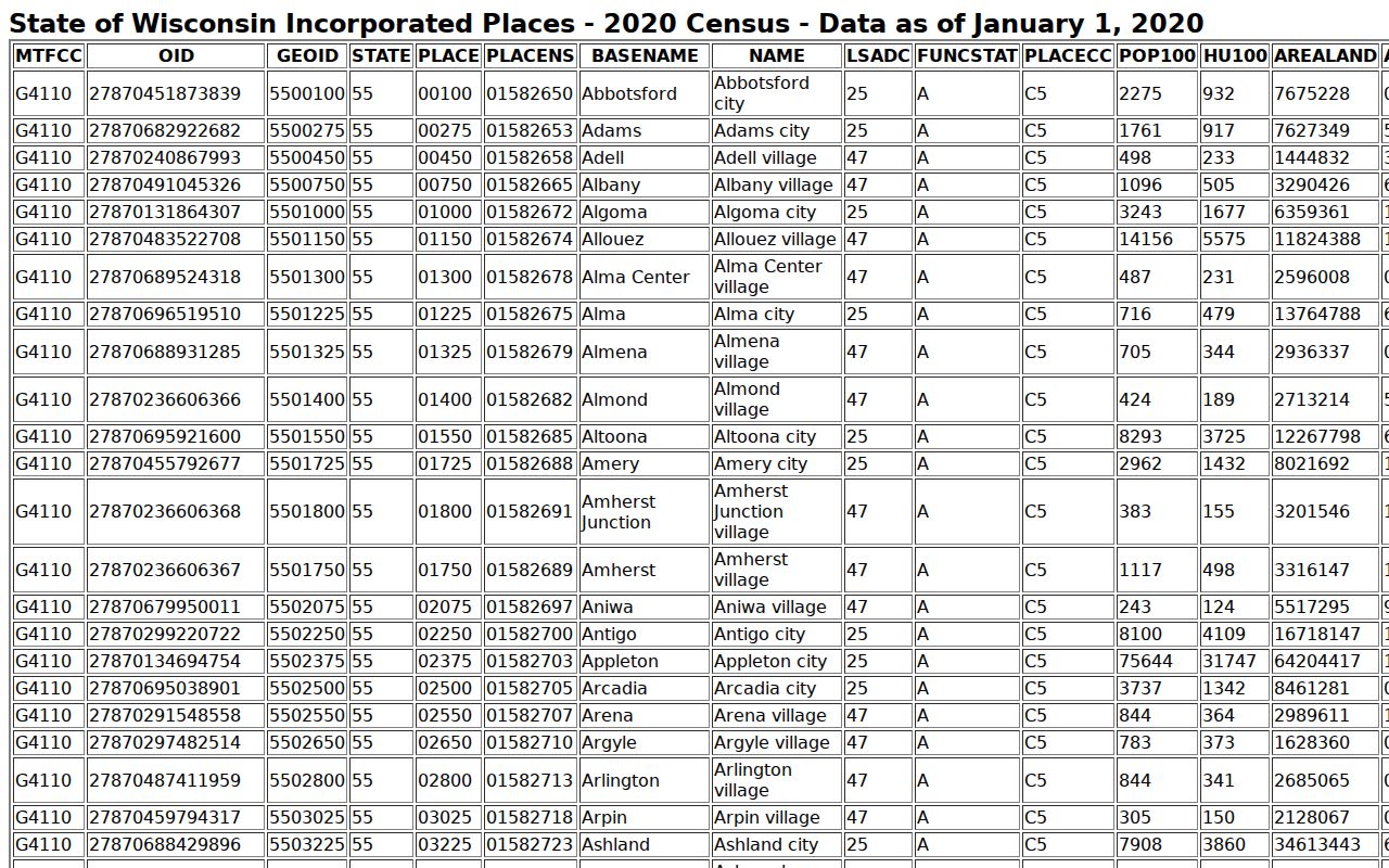Algoma court records city context in the 2020 Census place table